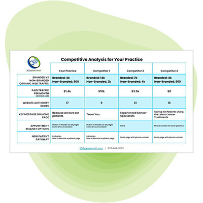 competitive_analysis_document